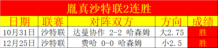 亚马尔创西,甲年轻射手,纪录,yy易游体育官方,yy易游中国体育,YY易游体育官方网站,yy易游体育app下载