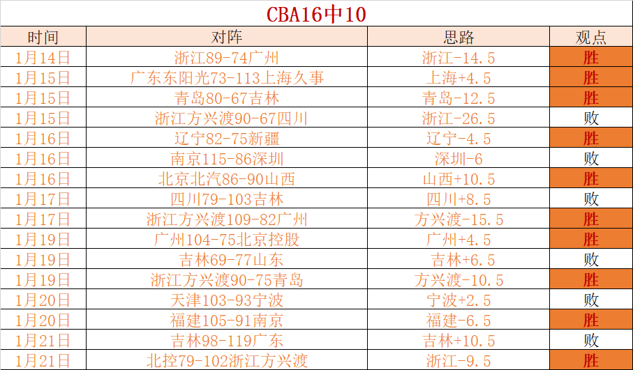 易游体育官,资讯,yy易游体育官方,yy易游体育官方,yy易游中国体育,YY易游体育官方网站,yy易游体育app下载