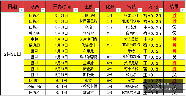 西雅图风暴,主场对决,能否打破连,yy易游体育官网,yy易游体育App,yy易游体育直播,yy易游体育入口,yy易游体育娱乐