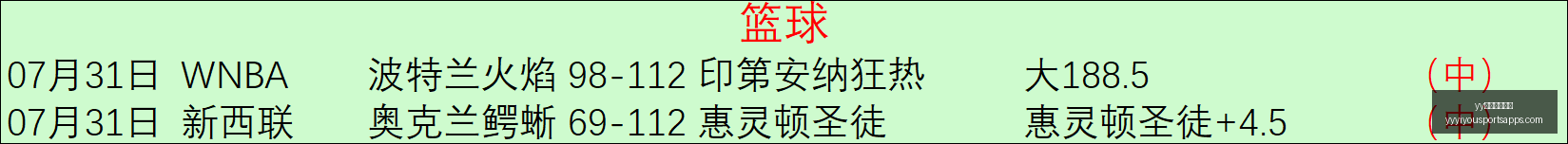 赛季前瞻,国王队五连,胜挑战,yy易游体育官网,yy易游体育App,yy易游体育直播,yy易游体育入口,yy易游体育娱乐