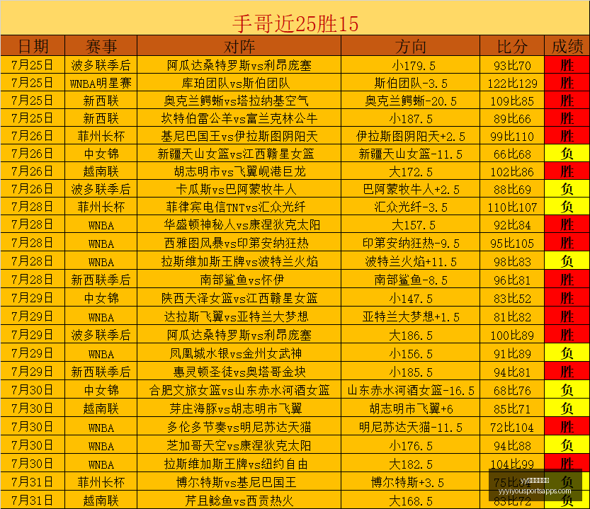 最新狼布莱,激战英冠,不可错过的,yy易游体育官网,yy易游体育App,yy易游体育直播,yy易游体育入口,yy易游体育娱乐
