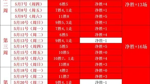 2026年超值活动 三部曲有声书只需1美元大促