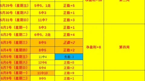 德乙赛事精选yy易游体育官网：5中4高胜率攻略，早场指南