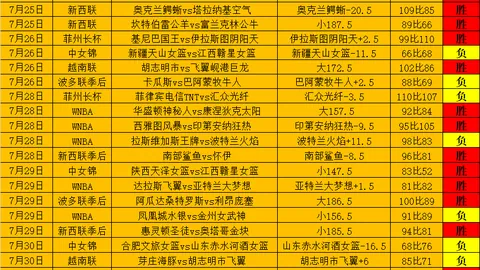 2026最新狼布莱激战英冠，不可错过的关键点解析